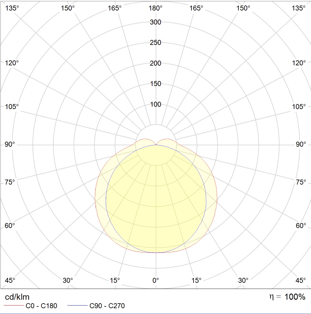 ARCTIC.OPL ECO LED 1500 EM 4000K — изображение 8