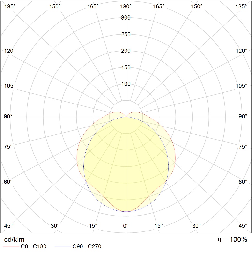 ARCTIC.OPL ECO LED 1500 TH EM 4000K — изображение 8