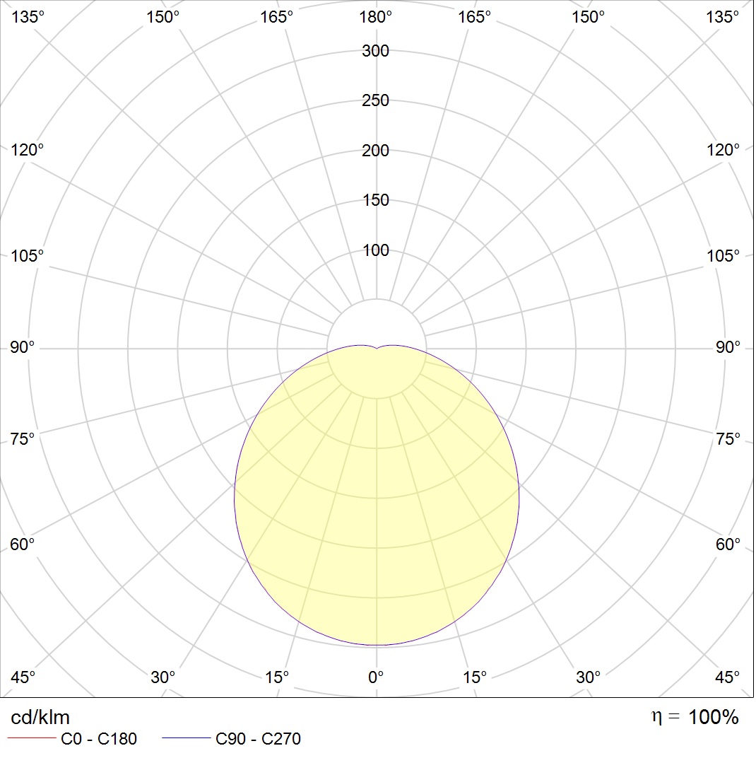 CD LED 18 3000K — изображение 8