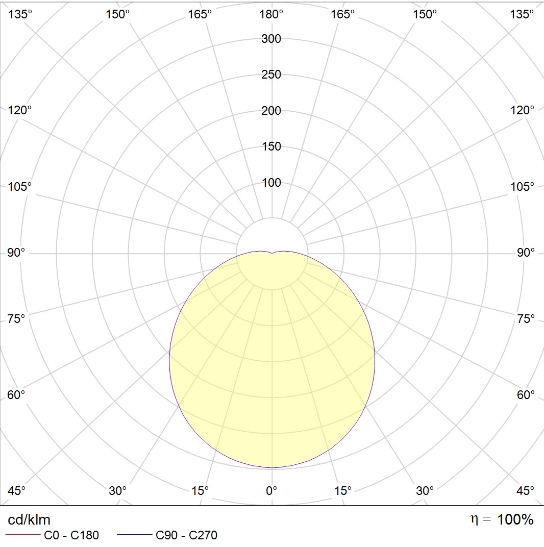 CD LED 27 3000K CRI90 — изображение 2