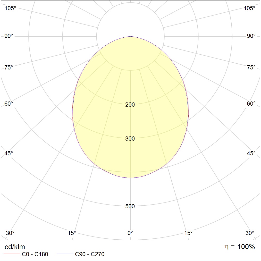 ADV UNI LED/K (600x600) 50W MAT 840 WH IP65 yellow 590nm — изображение 2