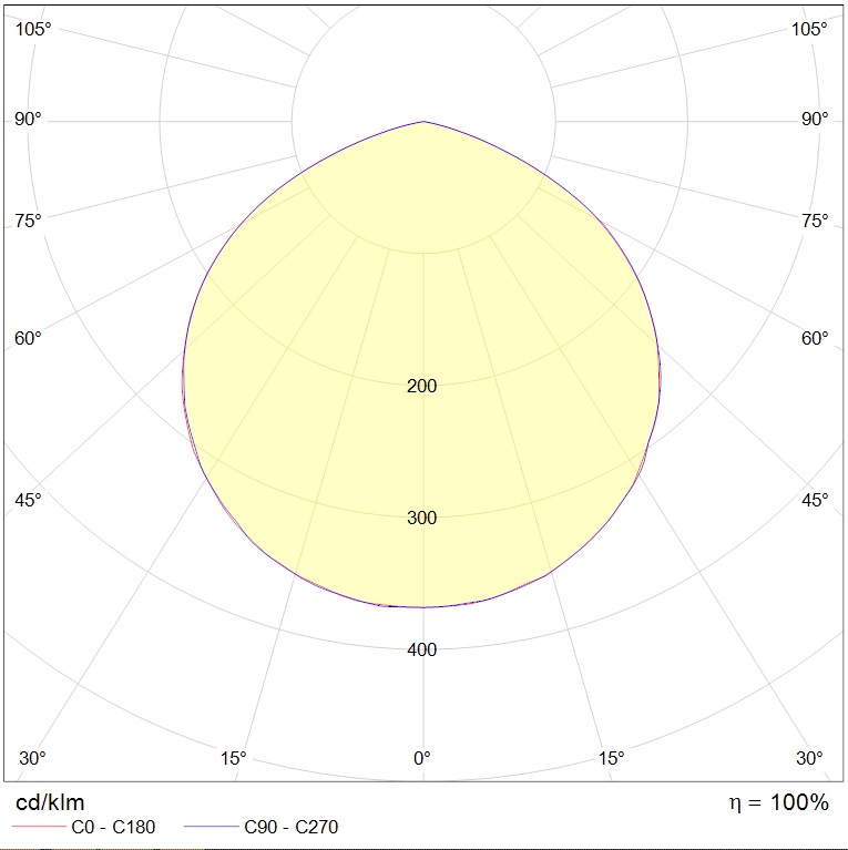 GLOBUS LED 50 D120 B Ex — изображение 8
