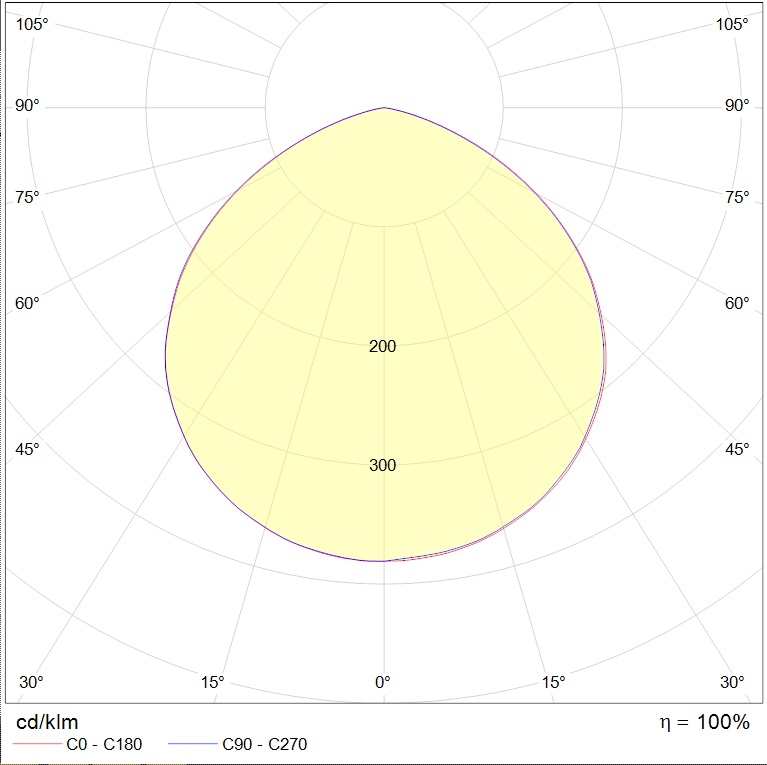 GLOBUS LED 130 D120 G Ex — изображение 8