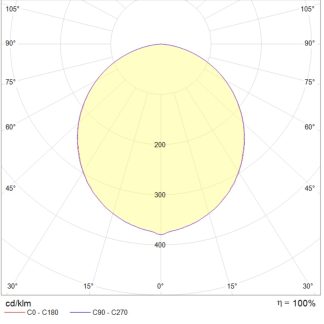 OPL/R ECO LED 595 3000K CRI90 GRILIATO