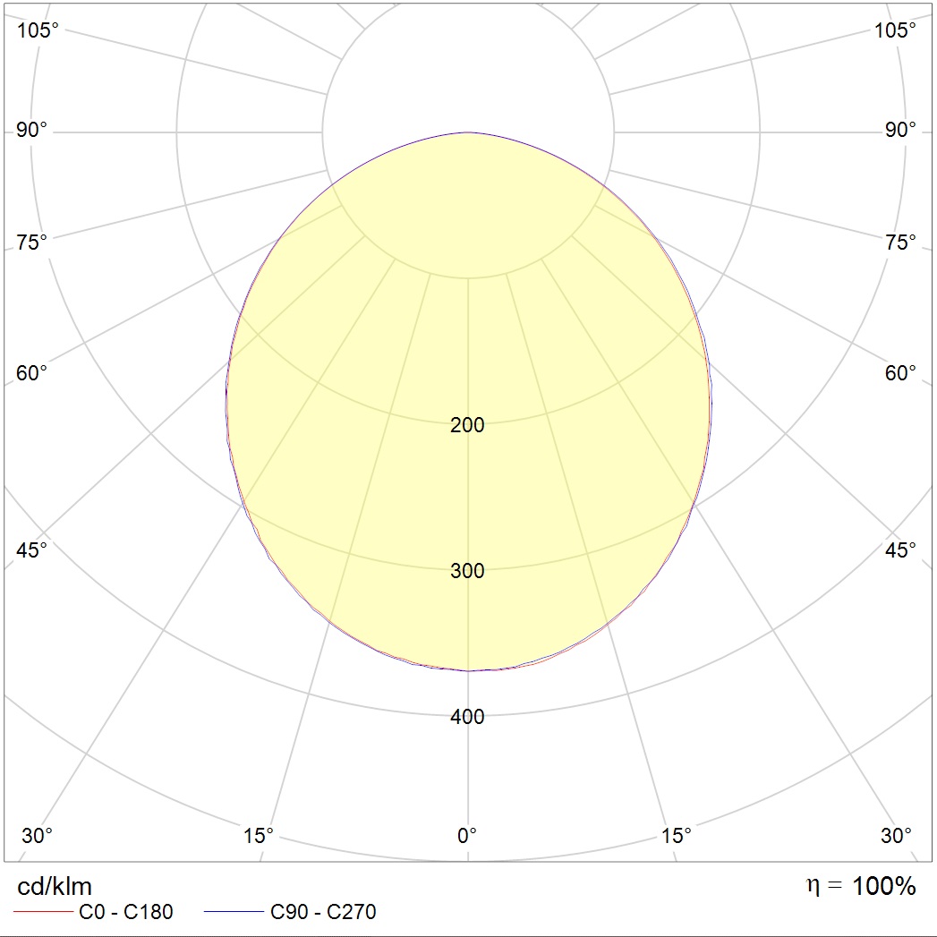 OPL/S ECO LED 300 4000K — изображение 7