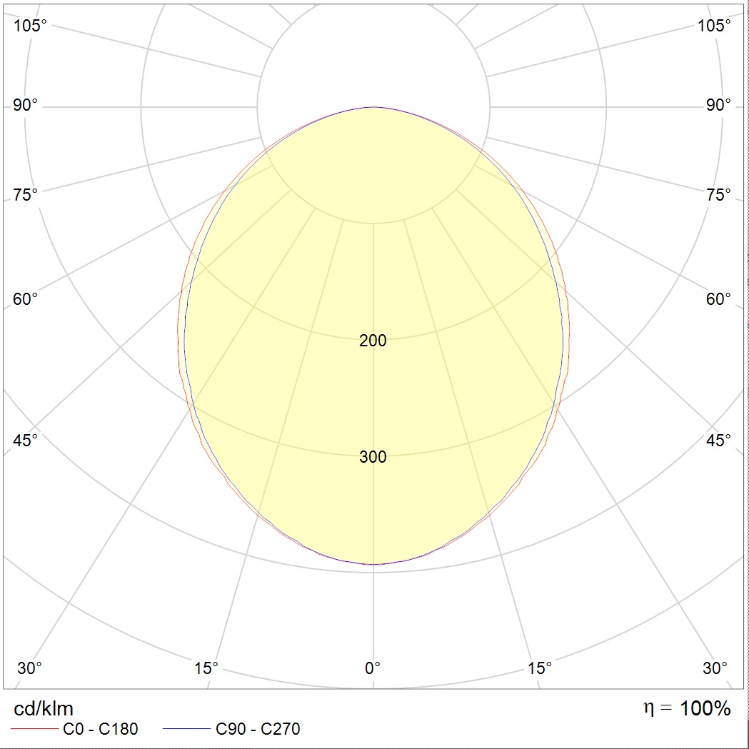 OPTIMA.PRS ECO LED 1200 4000K — изображение 8