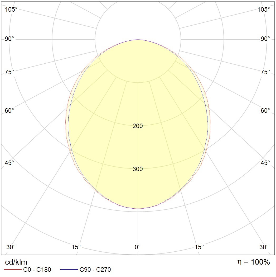 OPTIMA.PRS ECO LED 300 4000K — изображение 8