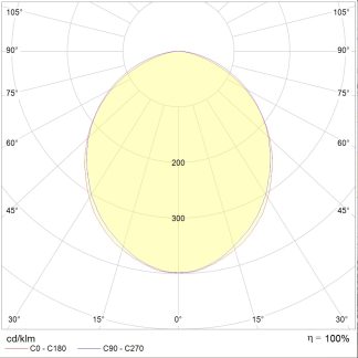 OPTIMA.OPL ECO LED 1200x150 4000K CRI90