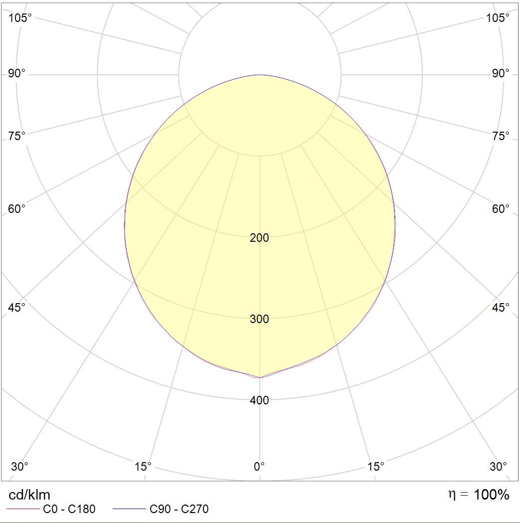 OPTIMA ECO LED SCHOOL (595x595) 50W OPL 940 WH EM