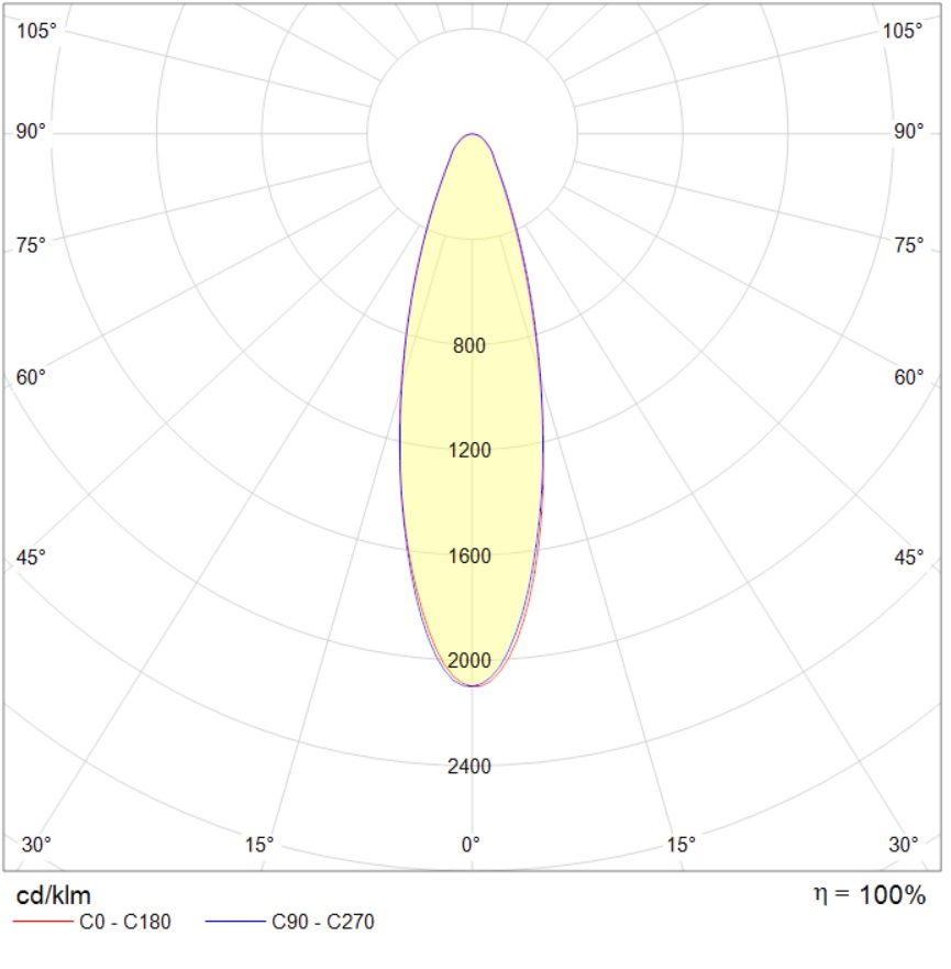HB LED G3 100W D30 840 HG DALI — изображение 8