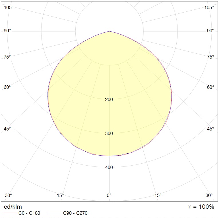 ZENITH LED Ex G2/BT 30W D120 850 HG class II — изображение 2