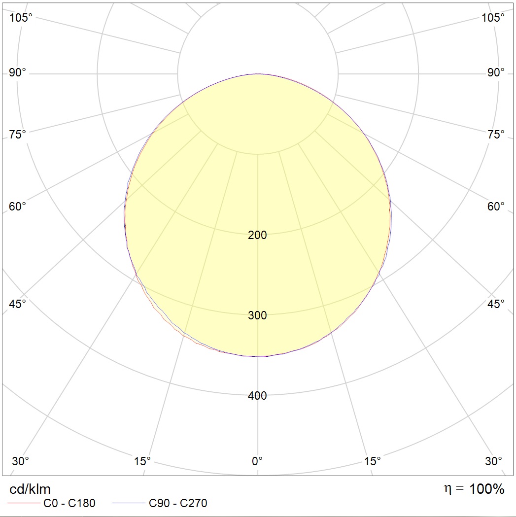 PROFILE 30H S LED 1500 4000K — изображение 8