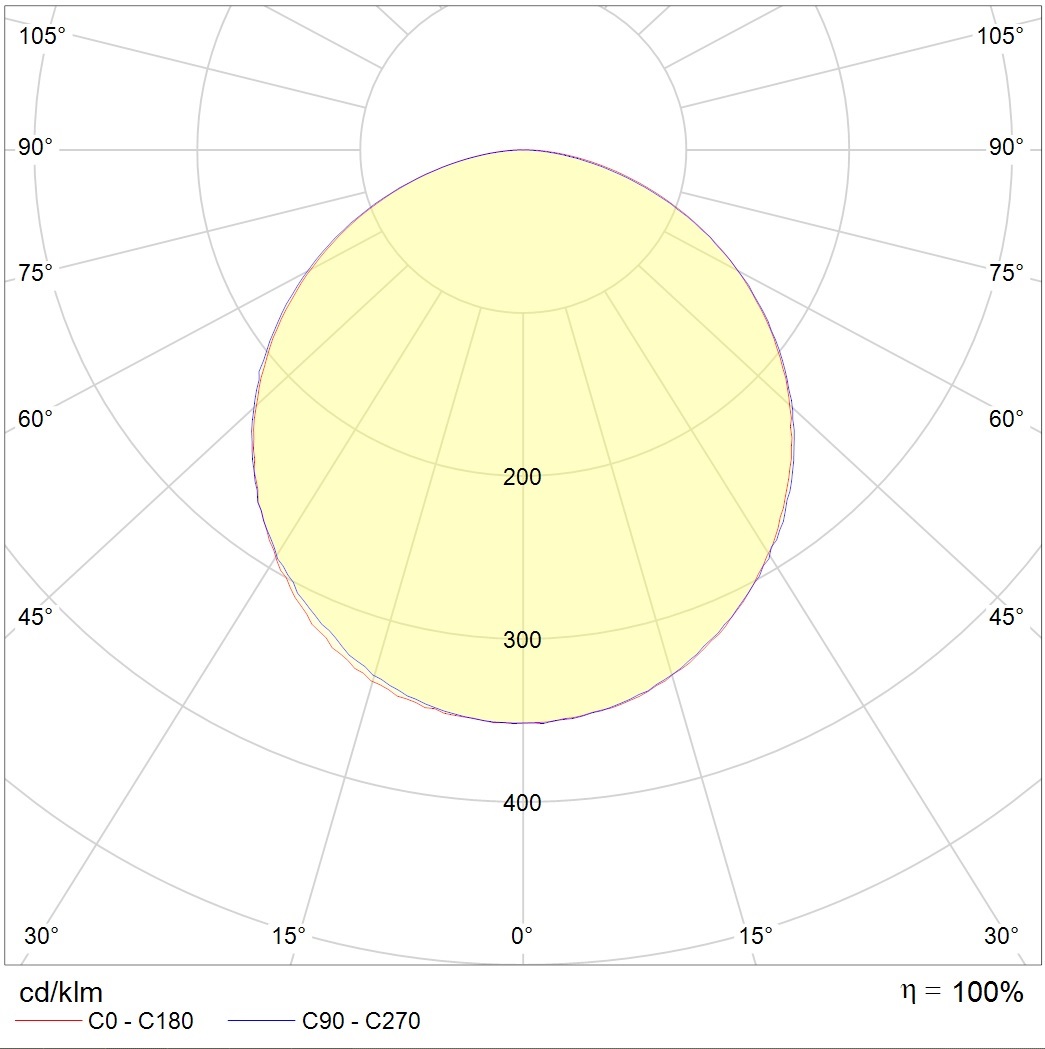 PROFILE 60H S LED 2100 BL 4000K — изображение 8