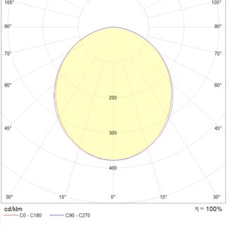 OWP OPTIMA LED 1200x150 IP54/IP54 EM3 4000K CRI90