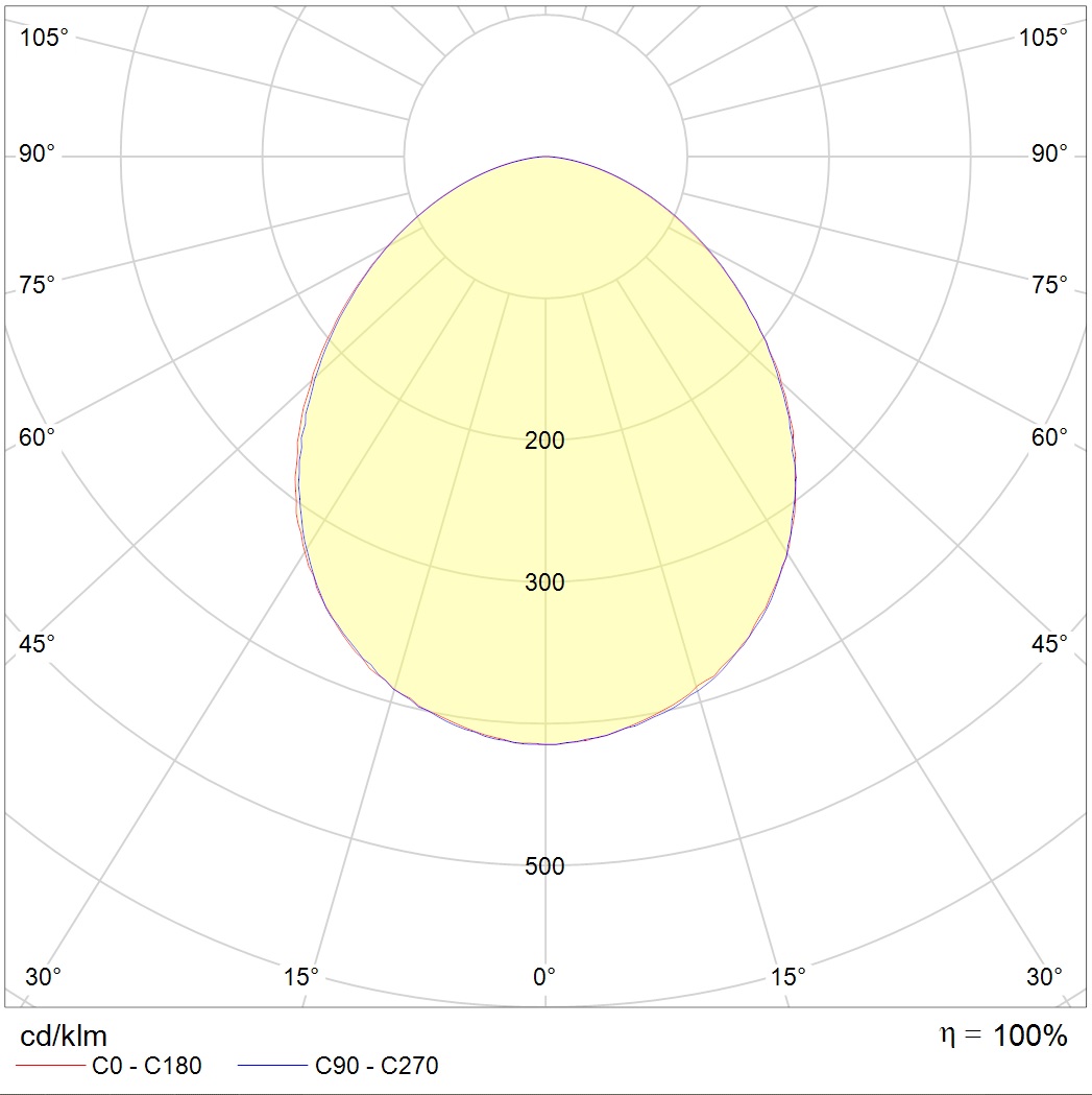 OWP OPTIMA LED (595x295) 20W MAT 830 WH IP54/IP54 — изображение 2
