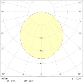 OWP OPTIMA LED (595x595) 35W OPL 940 WH DALI EM IP54/IP54