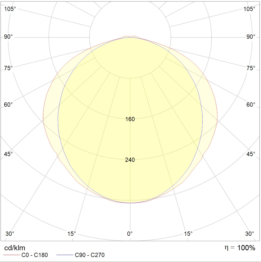 ROCKET.PRS LED 20 with driver box Ex 5000K — изображение 2
