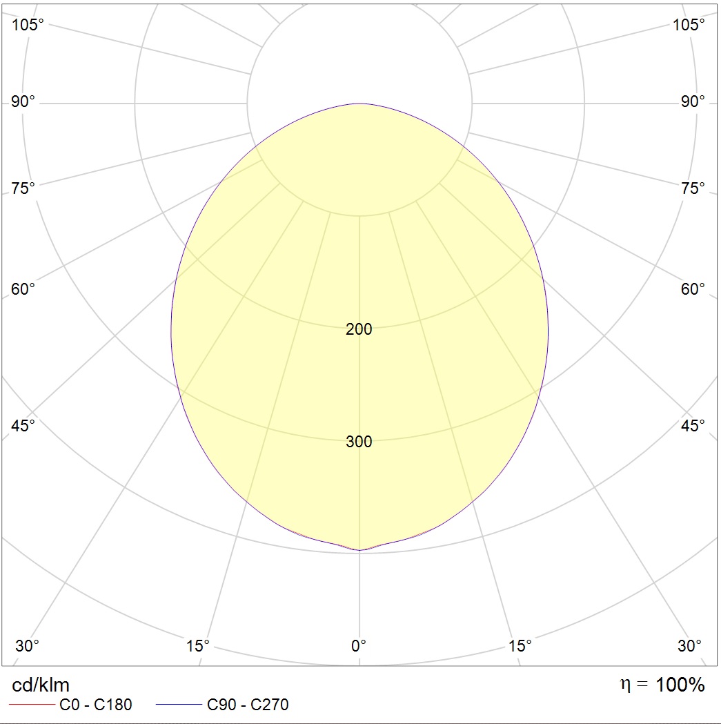 SOL S LED 450 WH 3000K (low lumen) — изображение 2