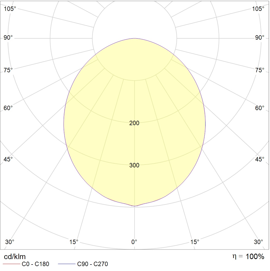 SOL S LED 600 WH 3000K (low lumen) — изображение 2