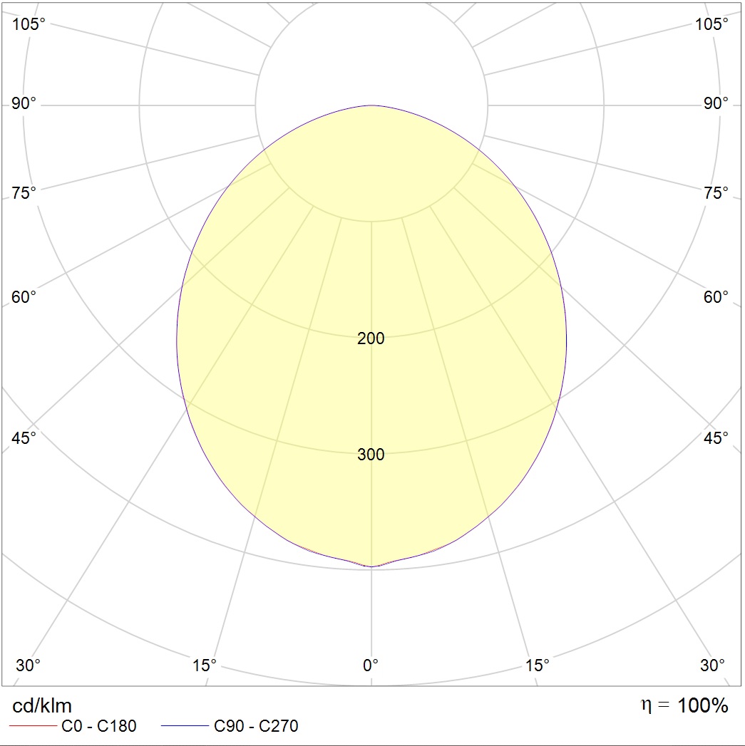 SOL S LED 900 WH 3000K (low lumen) — изображение 2