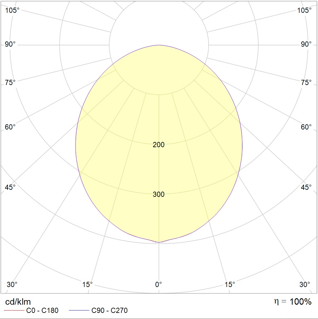 SOL R LED 600 WH 3000K — изображение 2