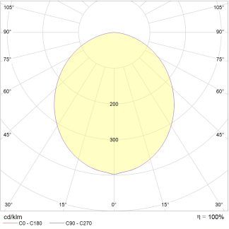 SOL S LED 600 WH 4000K (low lumen) (CRI90)