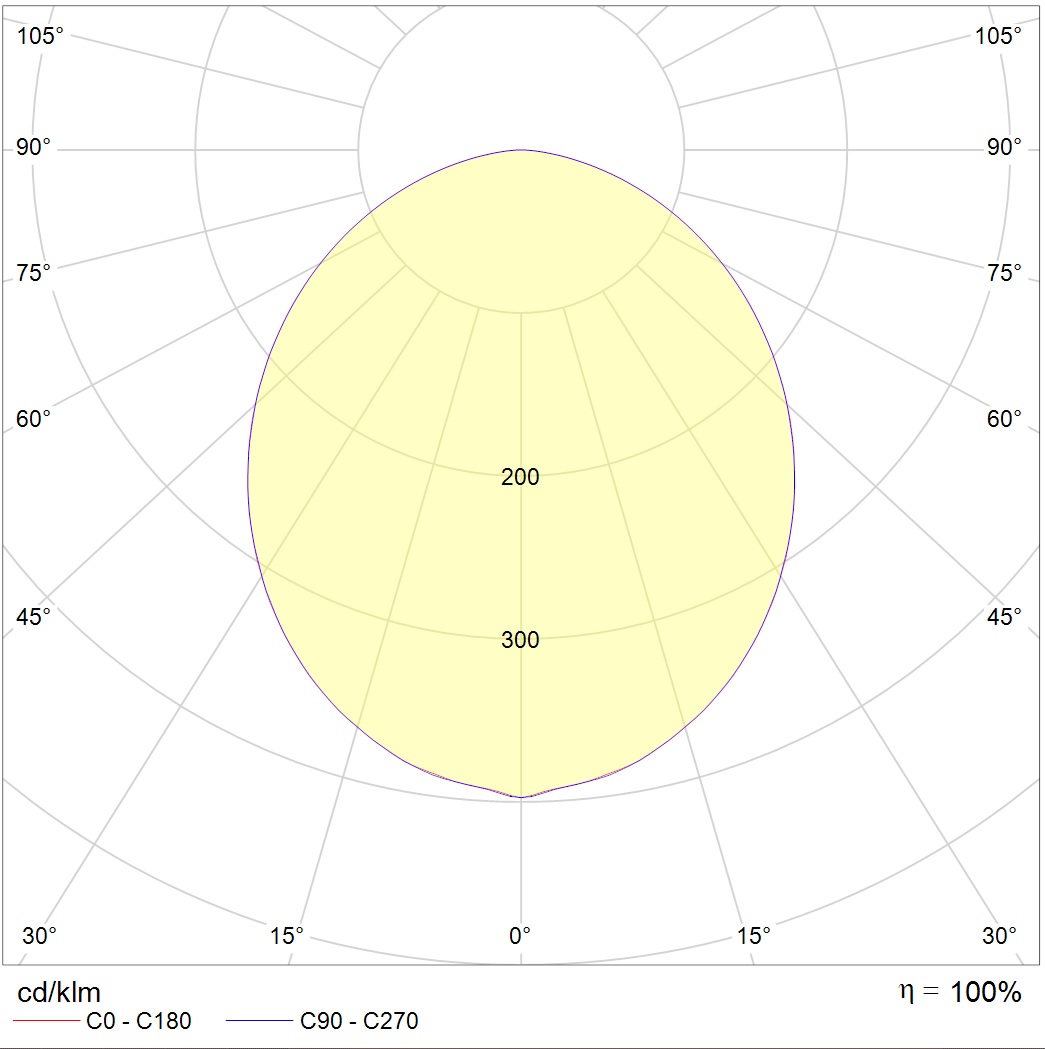 SOL S LED 600 WH 4000K (low lumen) (CRI90)