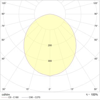 SOL S LED 450 WH 4000K CRI90