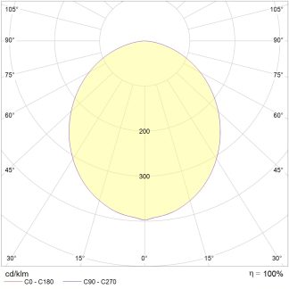 SOL S LED 900 WH 4000K (low lumen) (CRI90)