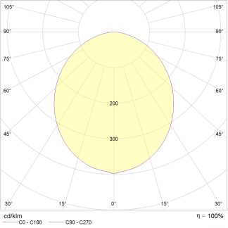SOL P LED 600 WH 4000K СRI90