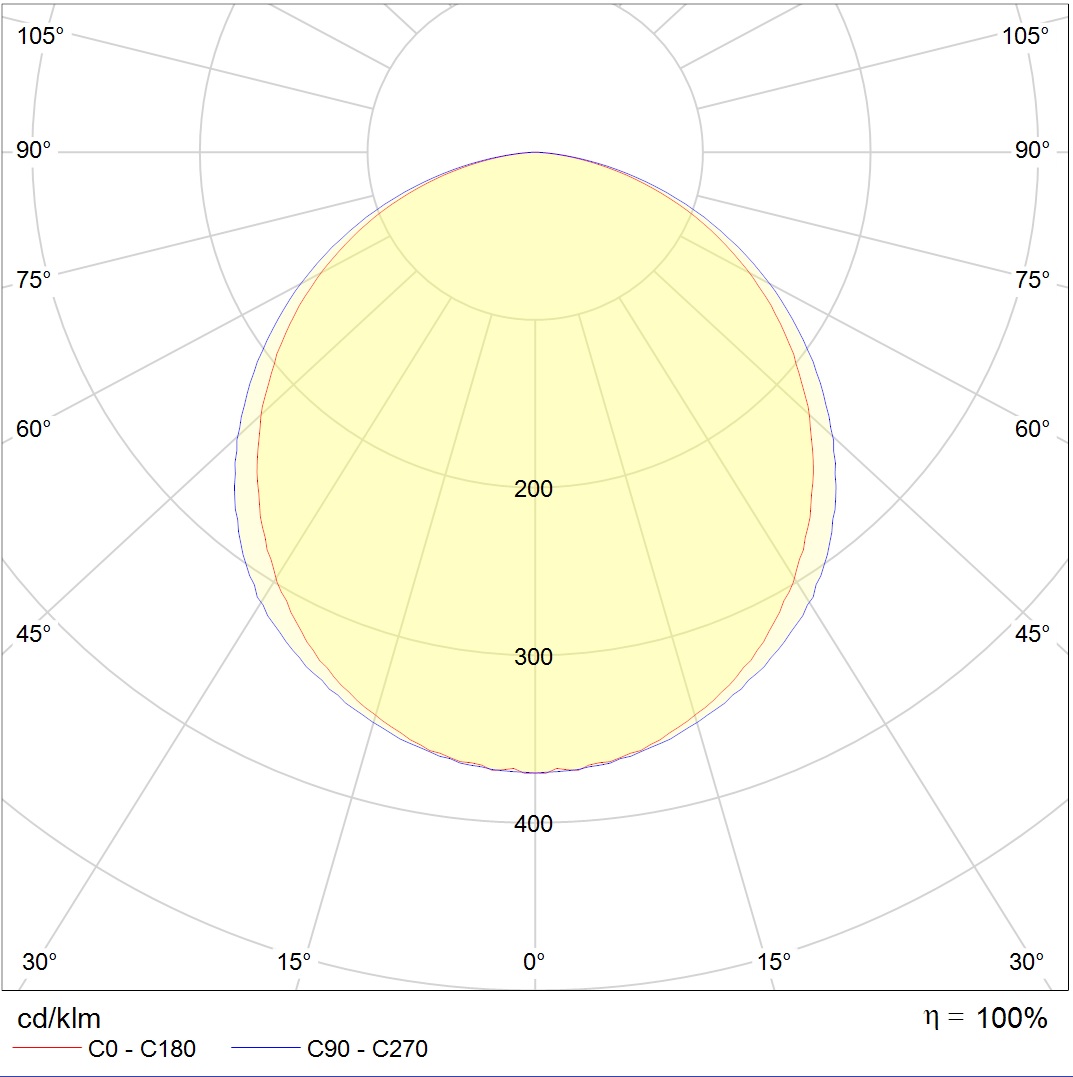 LED MALL ECO 35 IP54 HFR 4000K — изображение 8