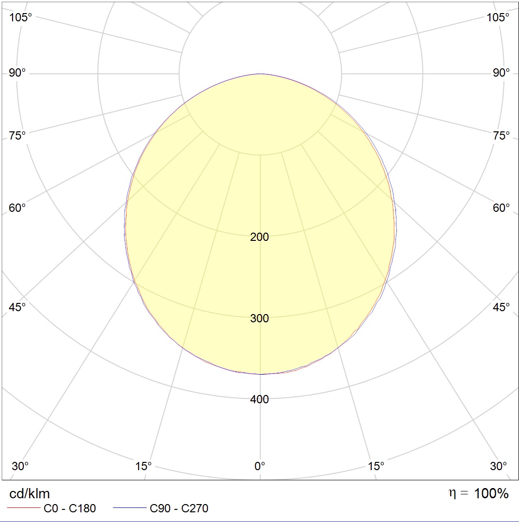 LED MALL ECO (1000) 25 B D90 IP54 4000K — изображение 8