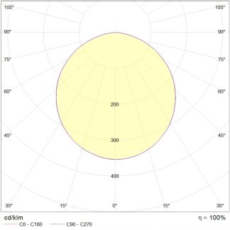 OREOL SEMI FLD/P (1600) 940 WH