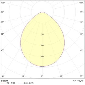 UGR DL PREMIUM 20W OPL 940 WH