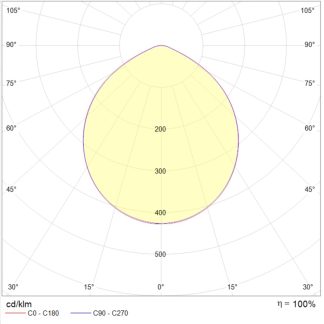 UGR DL PREMIUM 30W OPL 940 WH