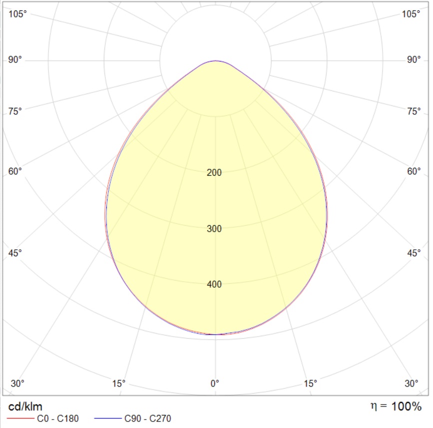 UGR DL PREMIUM 10W OPL 930 WH EM