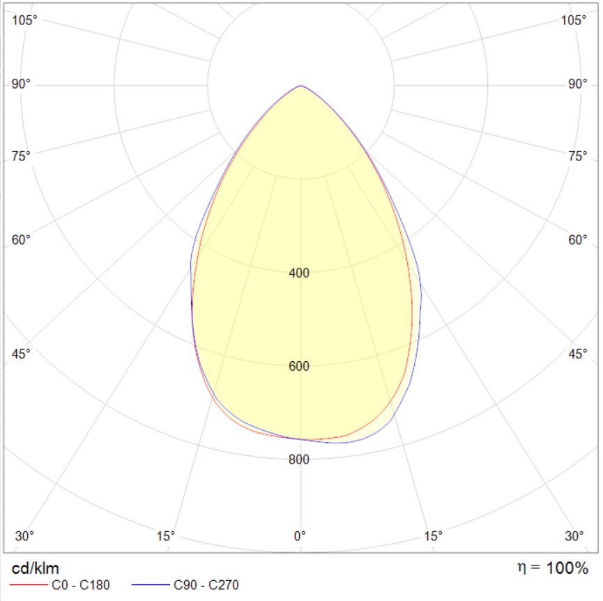 LIGHTFALL R LED 16W D50 830 BK — изображение 7