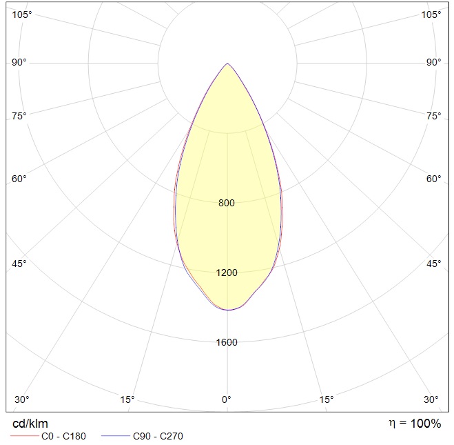 HB LED 225 D60 5000K (EXTREME) with round frame 620 mm (SET) — изображение 8