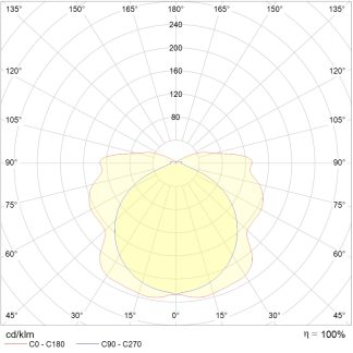 SIRAH 2011-3 LED