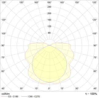 SIRAH 2013-3 LED