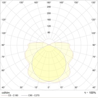 SIRAH 2023-3 LED