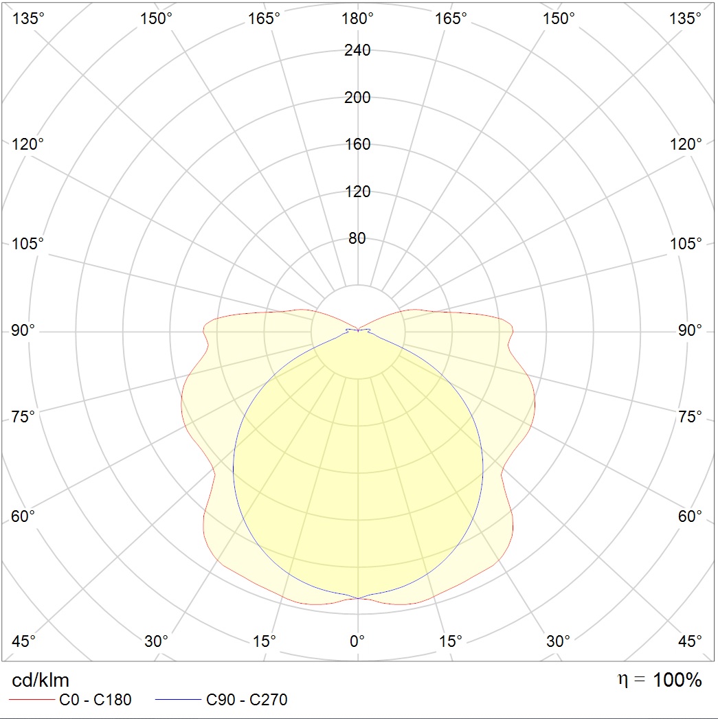 SIRAH 6521-3 LED