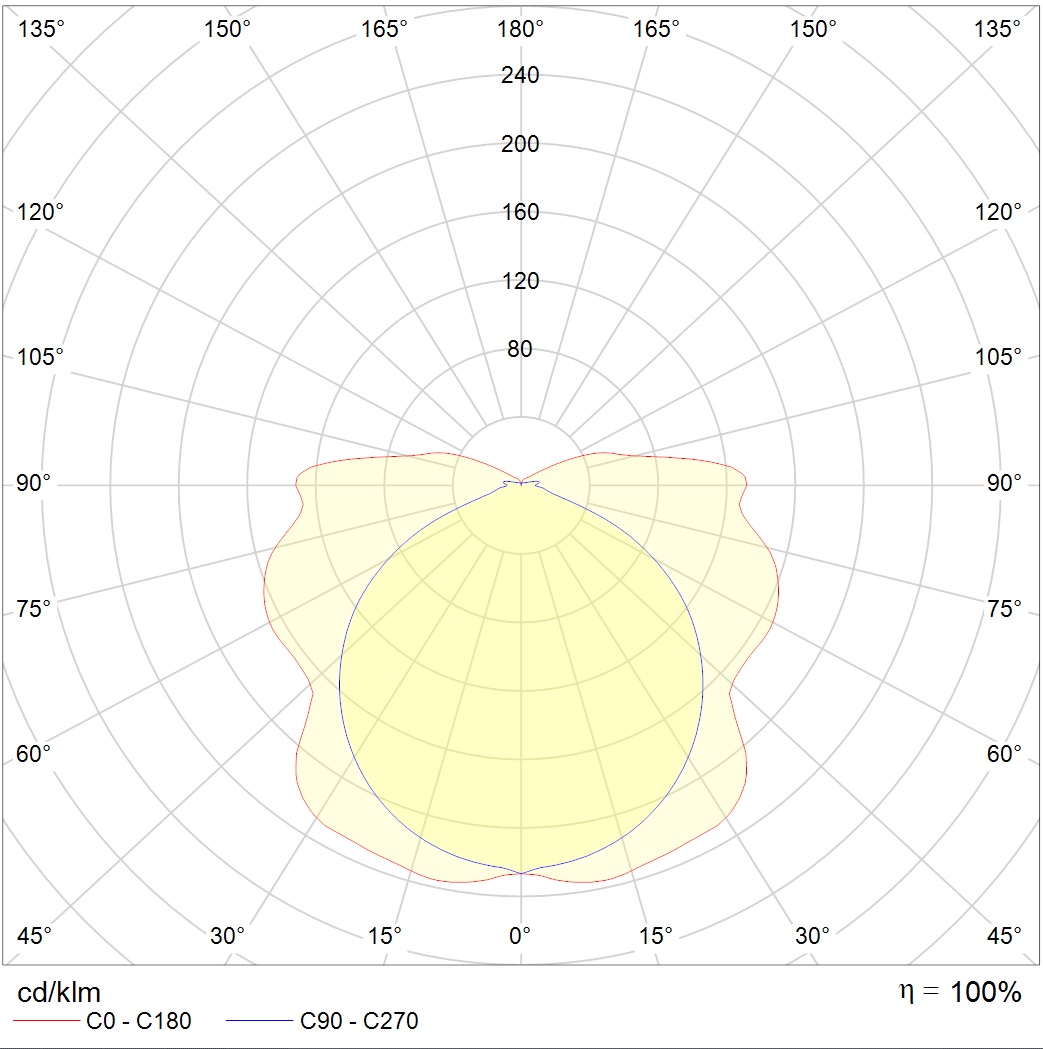 SIRAH 6500-3 LED
