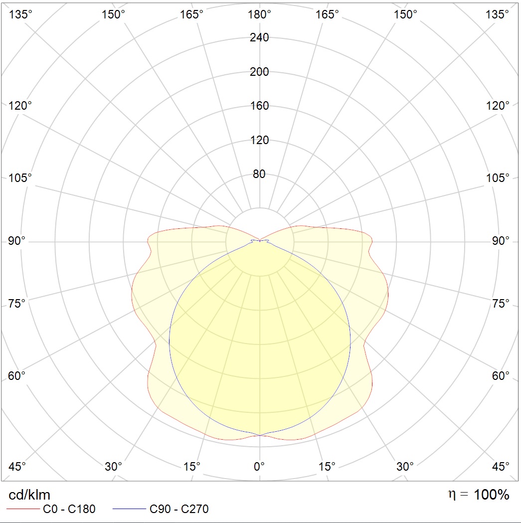 SIRAH 6500-3 LED 24V