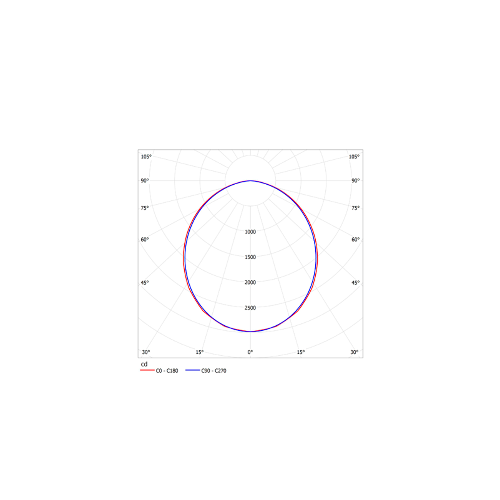 ДВО12-76-203 Opal 840 — изображение 4